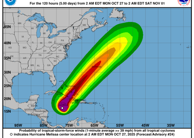 ¡Impactante! Melissa se dispara a Categoría 5: Alerta de huracán