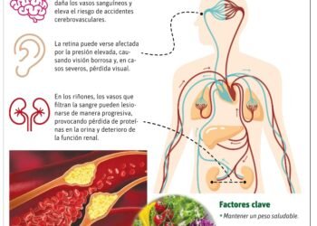 Por qué conocer tus indicadores de salud es la clave para prevenir enfermedades graves