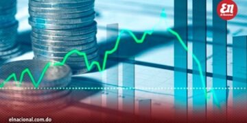 Sistema financiero dominicano registra pérdidas de RD$481.8 millones al cierre de marzo 2026