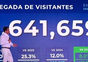 República Dominicana rompe récords con más de 5 millones de turistas en solo cinco meses de 2026