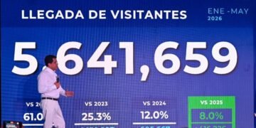 República Dominicana rompe récords con más de 5 millones de turistas en solo cinco meses de 2026